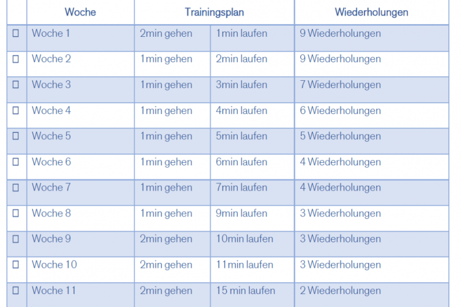 Trainingspläne Für Jeden Fitness Level Das Optimale Programm Asics Österreichischer Frauenlauf